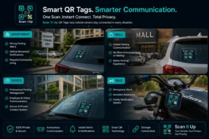 Scan It Up QR tag use cases for apartments malls offices and bikes